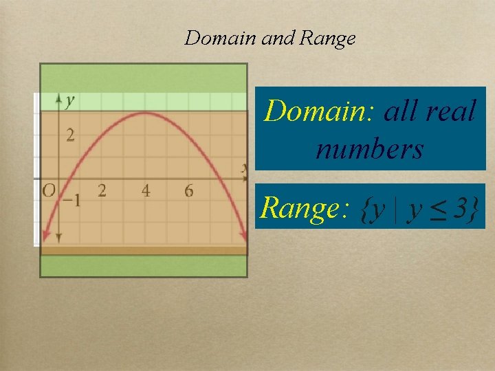 Domain and Range Domain: all real numbers Range: {y | y ≤ 3} 