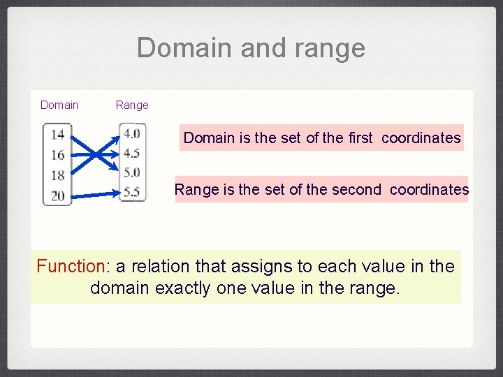 Domain and range Domain Range Domain is the set of the first coordinates Range