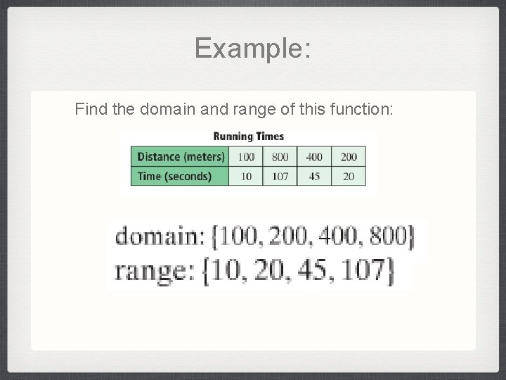 Example: Find the domain and range of this function: 