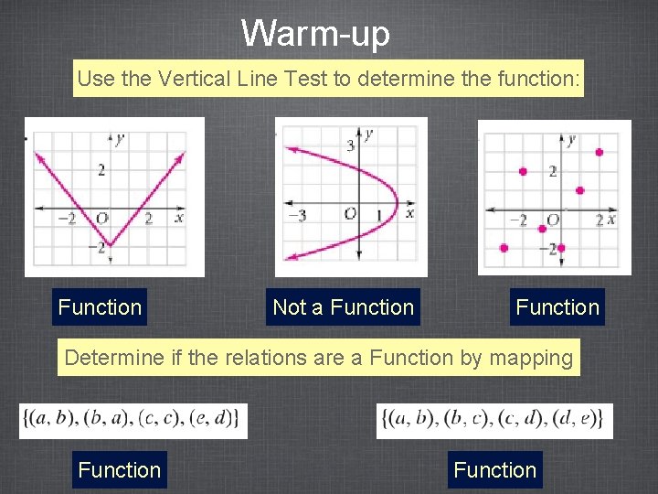 Warm-up Use the Vertical Line Test to determine the function: Function Not a Function