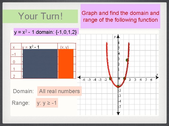 Your Turn! y = x 2 - 1 domain: {-1, 0, 1, 2} x