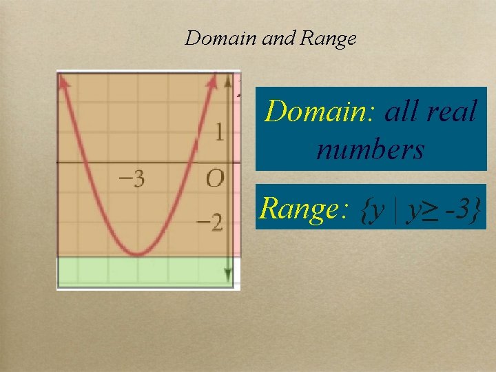 Domain and Range Domain: all real numbers Range: {y | y≥ -3} 