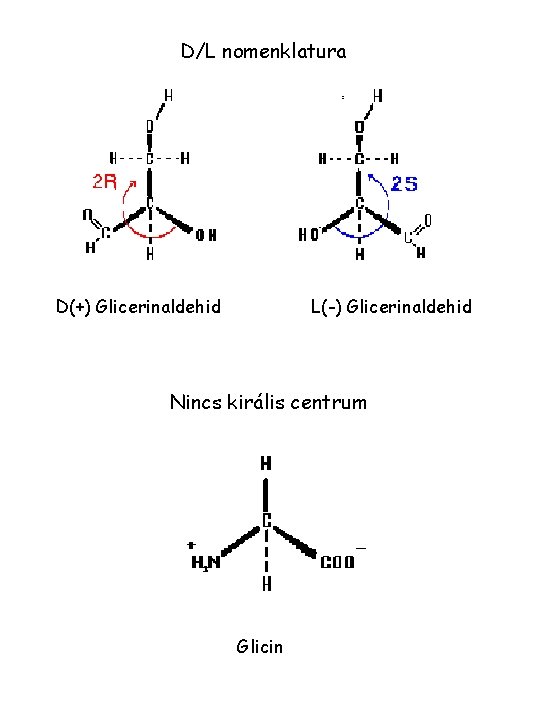 D/L nomenklatura D(+) Glicerinaldehid L(-) Glicerinaldehid Nincs királis centrum Glicin 