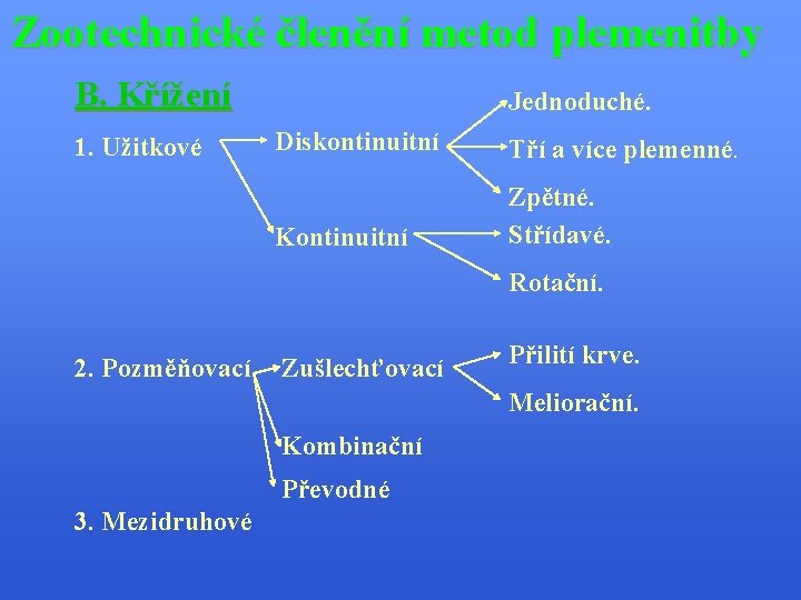 Zootechnické členění metod plemenitby B. Křížení 1. Užitkové Jednoduché. Diskontinuitní Tří a více plemenné.