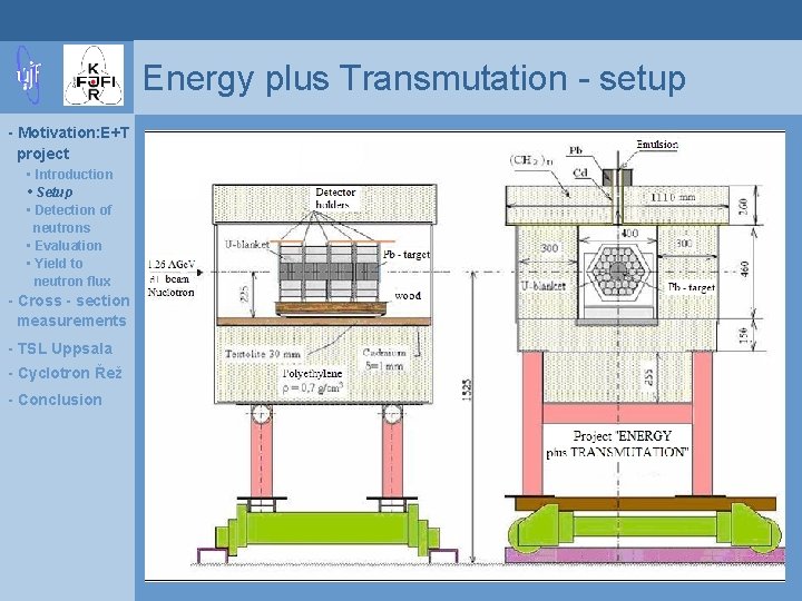 Energy plus Transmutation - setup - Motivation: E+T project • Introduction • Setup •