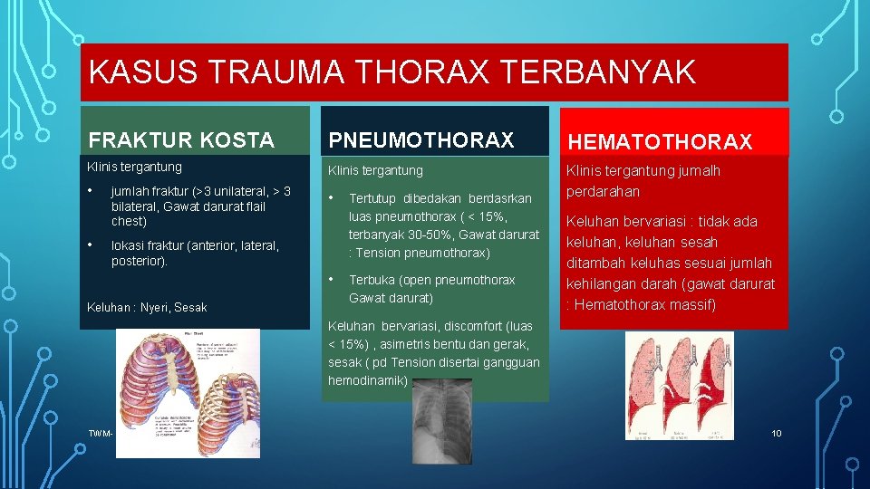 KASUS TRAUMA THORAX TERBANYAK FRAKTUR KOSTA PNEUMOTHORAX HEMATOTHORAX Klinis tergantung jumalh perdarahan • •