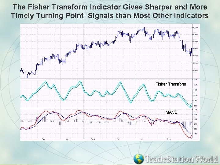 The Fisher Transform Indicator Gives Sharper and More Timely Turning Point Signals than Most