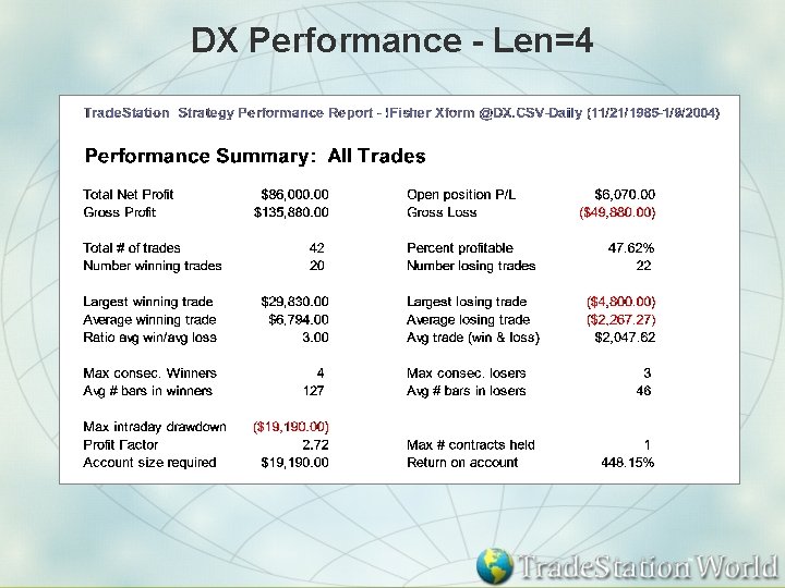 DX Performance - Len=4 