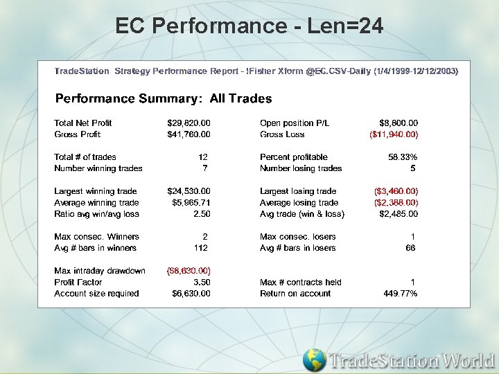 EC Performance - Len=24 