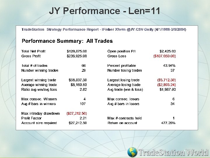 JY Performance - Len=11 