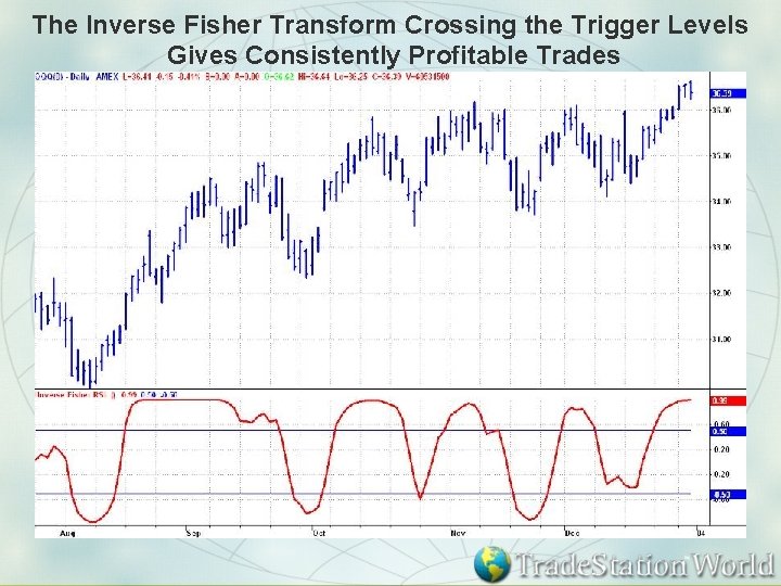 The Inverse Fisher Transform Crossing the Trigger Levels Gives Consistently Profitable Trades 
