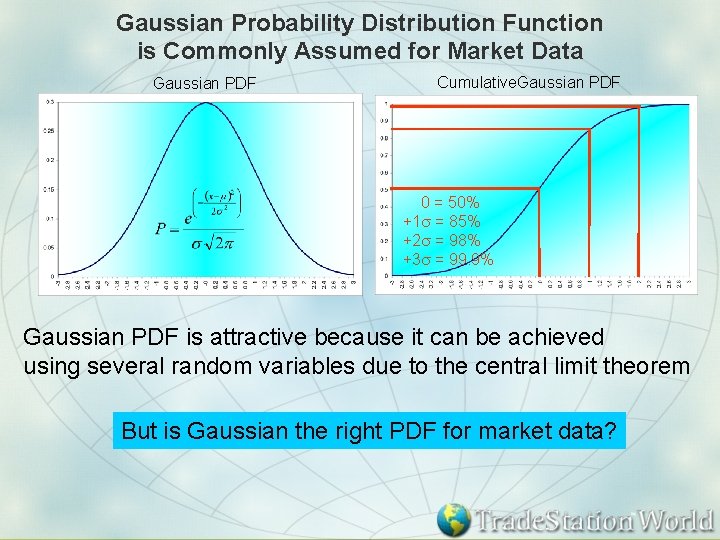 Gaussian Probability Distribution Function is Commonly Assumed for Market Data Gaussian PDF Cumulative. Gaussian