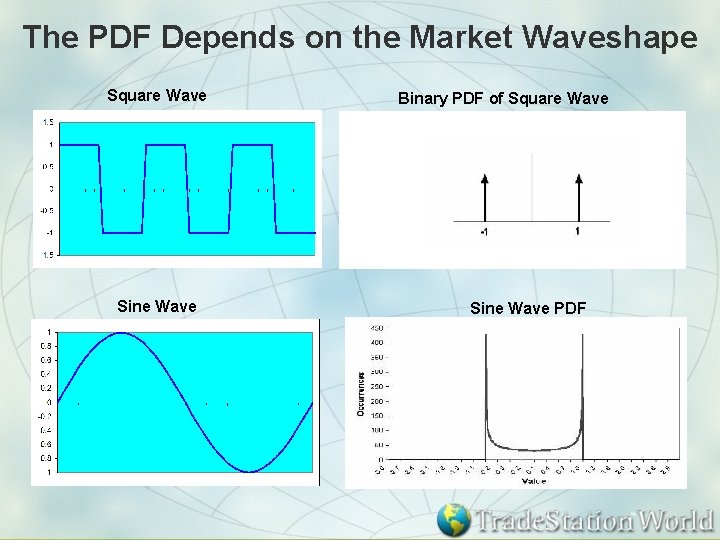 The PDF Depends on the Market Waveshape Square Wave Sine Wave Binary PDF of