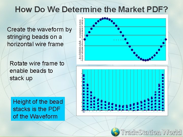 How Do We Determine the Market PDF? Create the waveform by stringing beads on