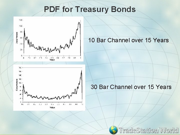 PDF for Treasury Bonds 10 Bar Channel over 15 Years 30 Bar Channel over