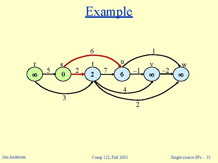 Example 6 r 5 s 0 2 t 2 1 u 7 6 –