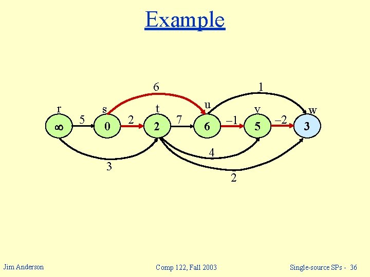 Example 6 r 5 s 0 2 t 2 1 u 7 6 –