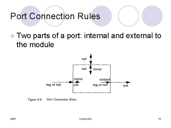 Port Connection Rules l Two parts of a port: internal and external to the