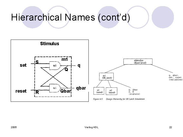 Hierarchical Names (cont’d) Stimulus set reset 2005 S m 1 Q R Qbar q
