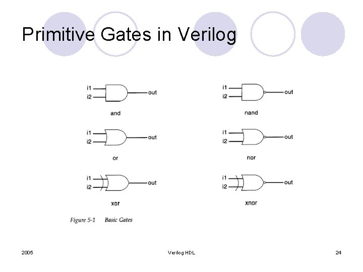 Primitive Gates in Verilog 2005 Verilog HDL 24 