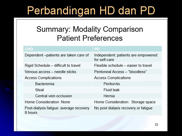 Perbandingan HD dan PD 