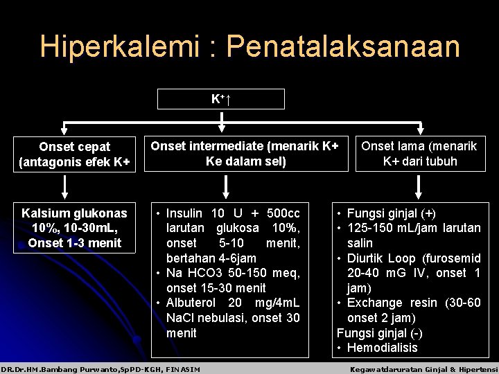 Hiperkalemi : Penatalaksanaan K+ ↑ Onset cepat (antagonis efek K+ Kalsium glukonas 10%, 10