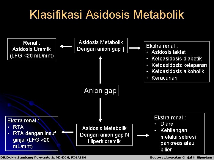 Klasifikasi Asidosis Metabolik Renal : Asidosis Uremik (LFG <20 m. L/mnt) Asidosis Metabolik Dengan