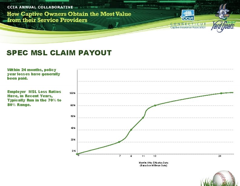 SPEC MSL CLAIM PAYOUT Within 24 months, policy year losses have generally been paid.