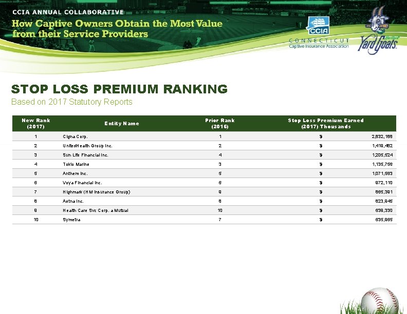 STOP LOSS PREMIUM RANKING Based on 2017 Statutory Reports New Rank (2017) Entity Name