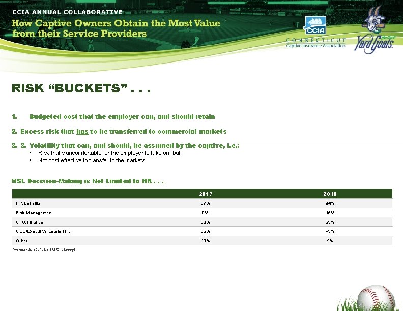 RISK “BUCKETS”. . . 1. Budgeted cost that the employer can, and should retain