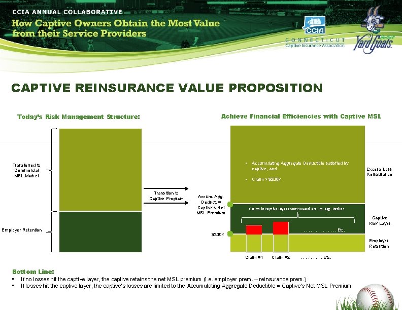 CAPTIVE REINSURANCE VALUE PROPOSITION Achieve Financial Efficiencies with Captive MSL Today’s Risk Management Structure:
