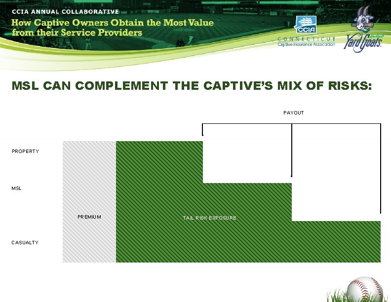 MSL CAN COMPLEMENT THE CAPTIVE’S MIX OF RISKS: PAYOUT PROPERTY MSL PREMIUM CASUALTY TAIL