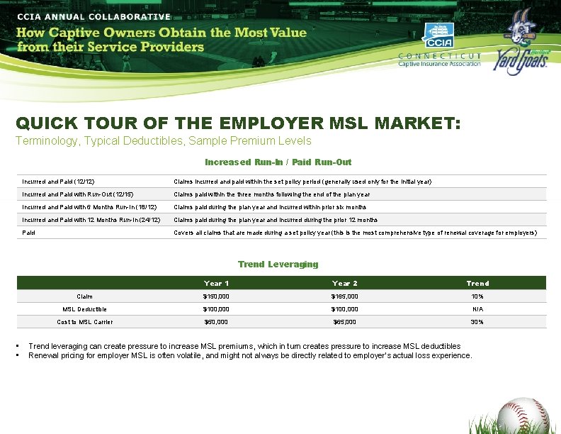 QUICK TOUR OF THE EMPLOYER MSL MARKET: Terminology, Typical Deductibles, Sample Premium Levels Increased