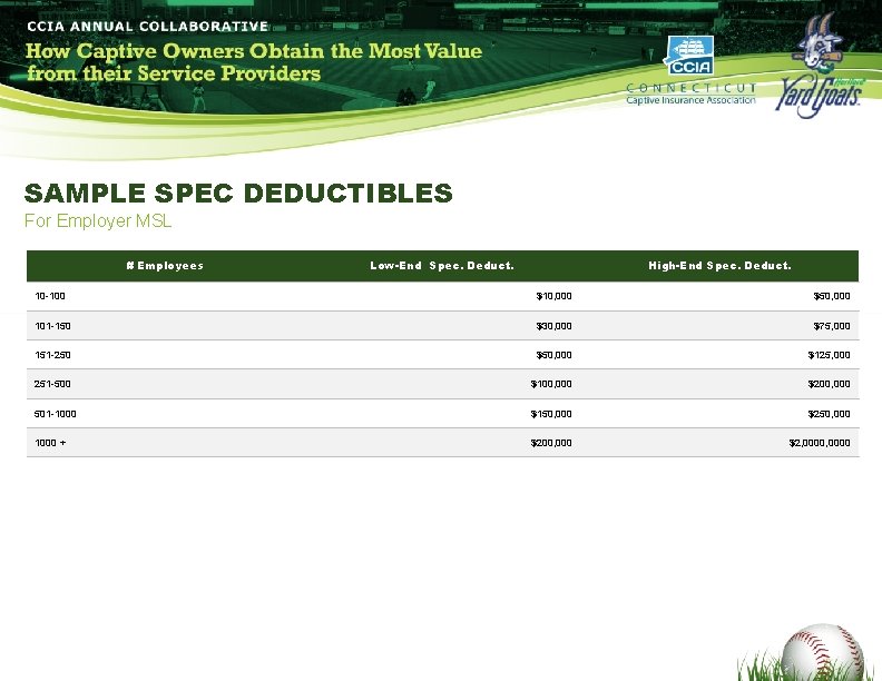 SAMPLE SPEC DEDUCTIBLES For Employer MSL # Employees Low-End Spec. Deduct. High-End Spec. Deduct.