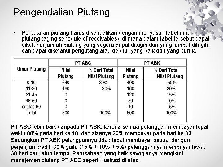 Pengendalian Piutang • Perputaran piutang harus dikendalikan dengan menyusun tabel umur piutang (aging sehedule