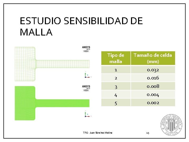 ESTUDIO SENSIBILIDAD DE MALLA Tipo de malla Tamaño de celda (mm) 1 0. 032 ESTUDIO SENSIBILIDAD DE MALLA Tipo de malla Tamaño de celda (mm) 1 0. 032