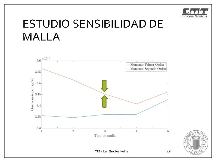 ESTUDIO SENSIBILIDAD DE MALLA TFG - Juan Sánchez Molina 16 ESTUDIO SENSIBILIDAD DE MALLA TFG - Juan Sánchez Molina 16