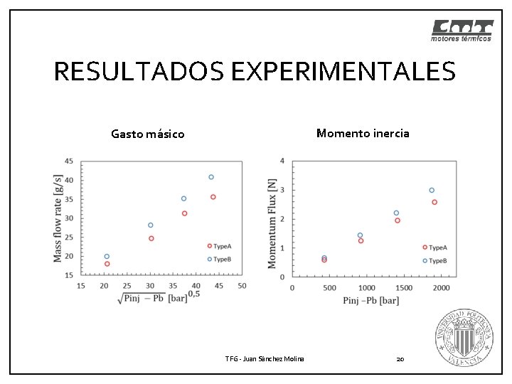 RESULTADOS EXPERIMENTALES Momento inercia Gasto másico TFG - Juan Sánchez Molina 20 RESULTADOS EXPERIMENTALES Momento inercia Gasto másico TFG - Juan Sánchez Molina 20