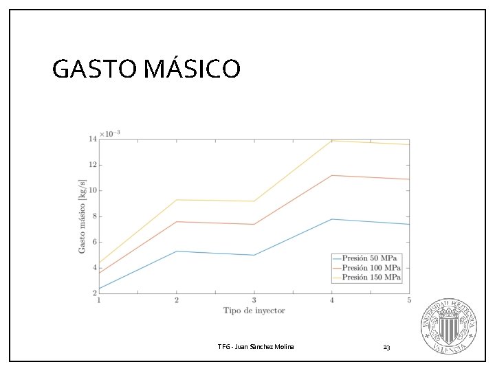 GASTO MÁSICO TFG - Juan Sánchez Molina 23 GASTO MÁSICO TFG - Juan Sánchez Molina 23