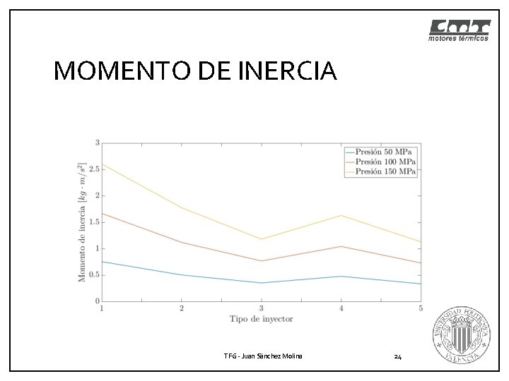 MOMENTO DE INERCIA TFG - Juan Sánchez Molina 24 MOMENTO DE INERCIA TFG - Juan Sánchez Molina 24
