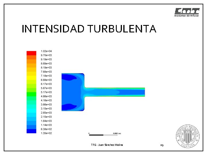 INTENSIDAD TURBULENTA TFG - Juan Sánchez Molina 29 INTENSIDAD TURBULENTA TFG - Juan Sánchez Molina 29