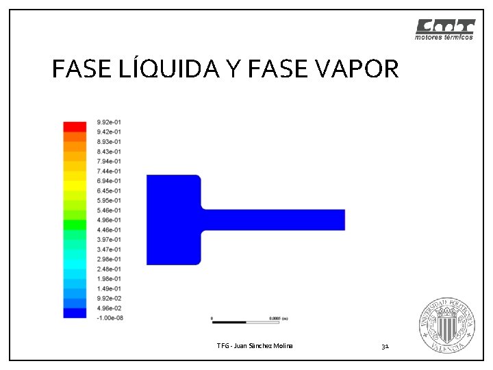 FASE LÍQUIDA Y FASE VAPOR TFG - Juan Sánchez Molina 31 FASE LÍQUIDA Y FASE VAPOR TFG - Juan Sánchez Molina 31