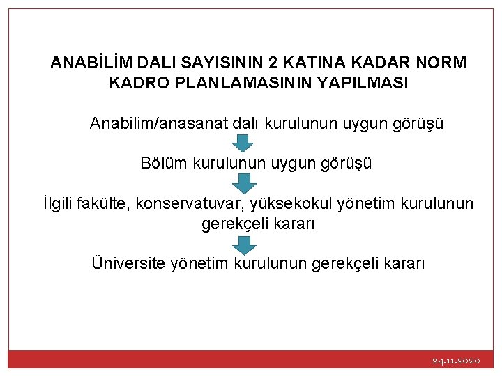 ANABİLİM DALI SAYISININ 2 KATINA KADAR NORM KADRO PLANLAMASININ YAPILMASI Anabilim/anasanat dalı kurulunun uygun