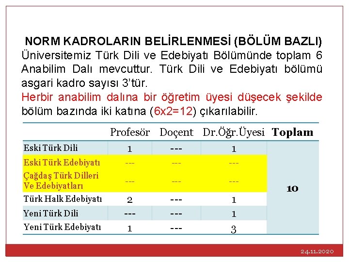 NORM KADROLARIN BELİRLENMESİ (BÖLÜM BAZLI) Üniversitemiz Türk Dili ve Edebiyatı Bölümünde toplam 6 Anabilim