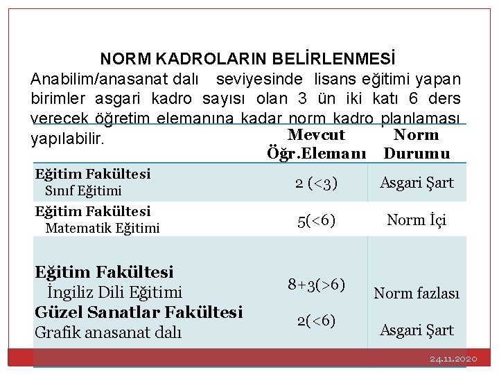 NORM KADROLARIN BELİRLENMESİ Anabilim/anasanat dalı seviyesinde lisans eğitimi yapan birimler asgari kadro sayısı olan
