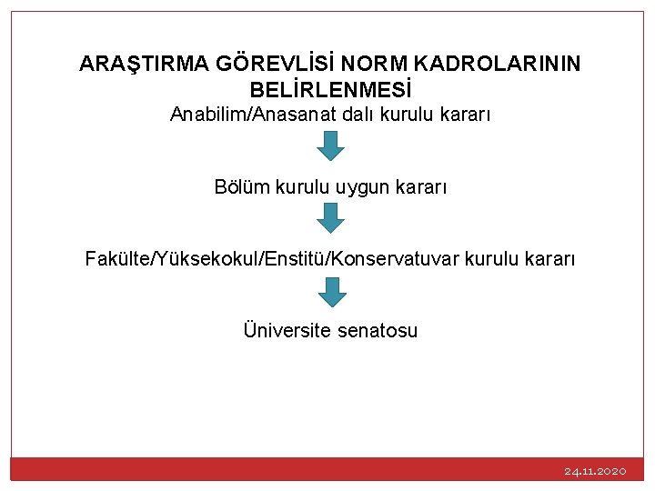 ARAŞTIRMA GÖREVLİSİ NORM KADROLARININ BELİRLENMESİ Anabilim/Anasanat dalı kurulu kararı Bölüm kurulu uygun kararı Fakülte/Yüksekokul/Enstitü/Konservatuvar