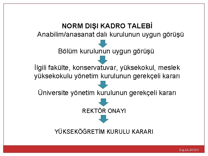 NORM DIŞI KADRO TALEBİ Anabilim/anasanat dalı kurulunun uygun görüşü Bölüm kurulunun uygun görüşü İlgili