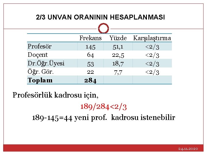 2/3 UNVAN ORANININ HESAPLANMASI Profesör Doçent Dr. Öğr. Üyesi Öğr. Gör. Toplam Frekans 145
