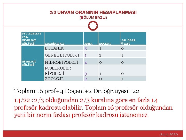 2/3 UNVAN ORANININ HESAPLANMASI (BÖLÜM BAZLI) FEN EDBİYAT FAK. BİYOLOJİ BÖLÜMÜ ANABİM DALI PROF.