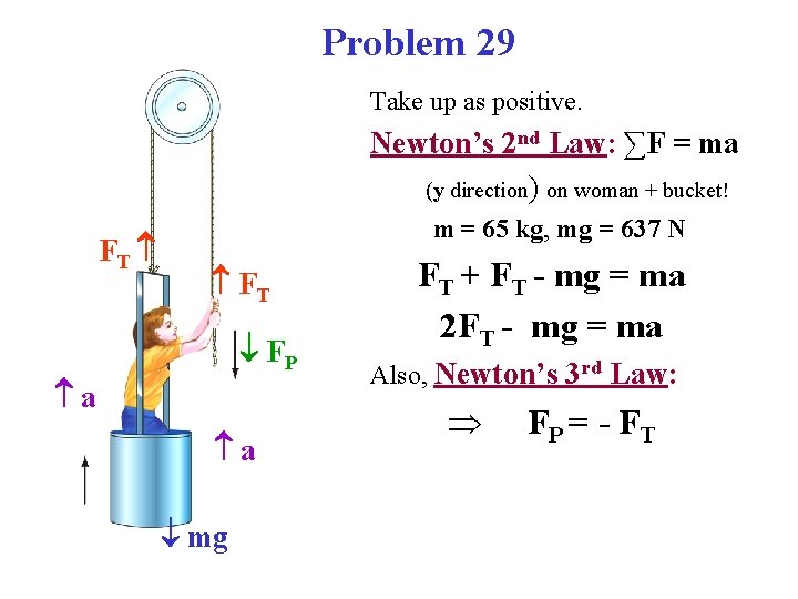 Problem 29 Take up as positive. Newton’s 2 nd Law: ∑F = ma (y